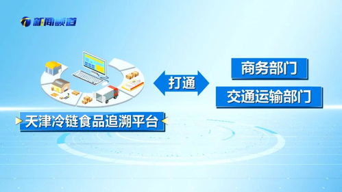 全國(guó)第一 天津冷鏈?zhǔn)称纷匪萜脚_(tái) 從口岸到餐桌 全鏈條追溯