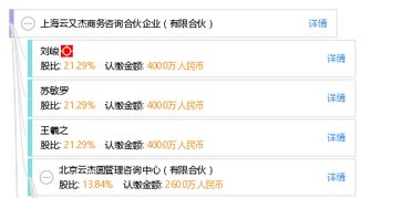 上海云又杰商務咨詢合伙企業 有限合伙