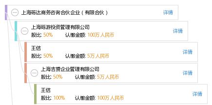 上海礫達(dá)商務(wù)咨詢(xún)合伙企業(yè) 專(zhuān)業(yè)商務(wù)咨詢(xún)服務(wù)的有限合伙優(yōu)勢(shì)