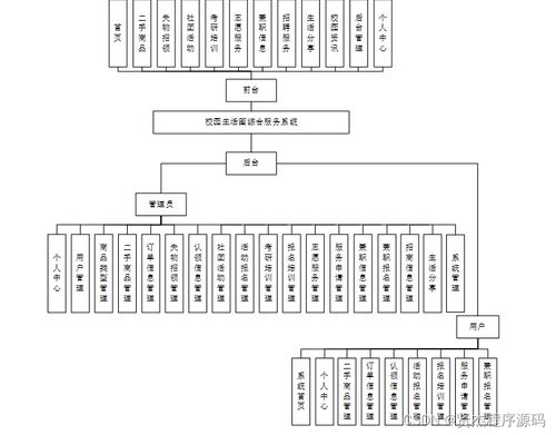 校園生活圈綜合服務系統(tǒng)設計與實現(xiàn)——基于SSM框架的新手實踐指南