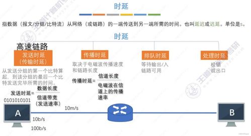 計算機網(wǎng)絡體系結構 計算機系統(tǒng)服務概述