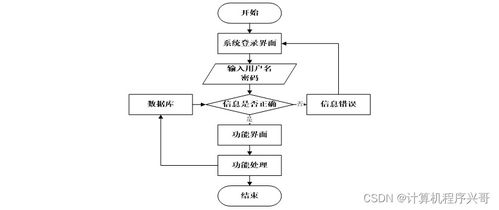 基于SSM與Vue的運動員理療康復(fù)系統(tǒng)設(shè)計與實現(xiàn)