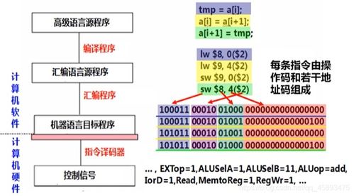 深入理解計算機系統(tǒng) 系統(tǒng)漫游與服務(wù)
