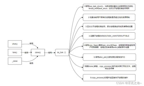程序人生 在計算機系統(tǒng)服務(wù)中探尋技術(shù)之美